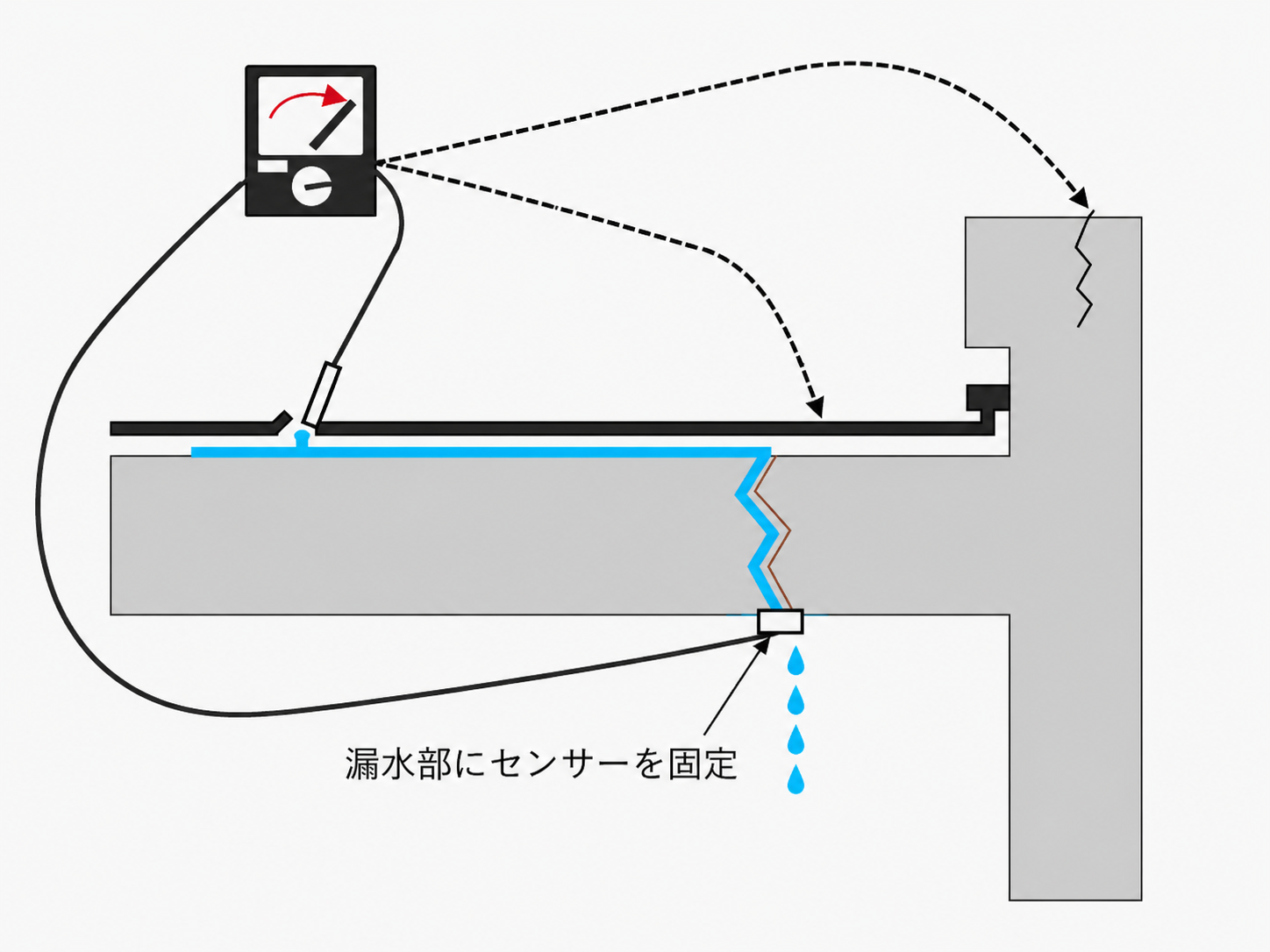 メーター振れと回路形成の図解